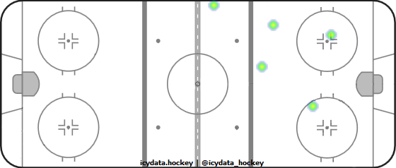 Shot Heat Map