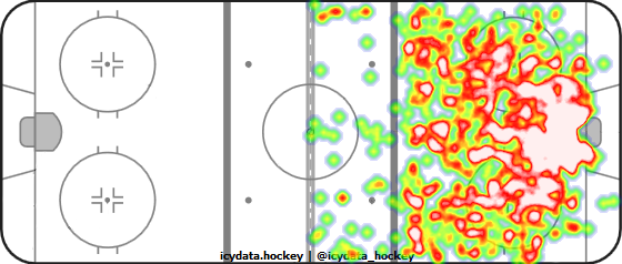 Shot Heat Map