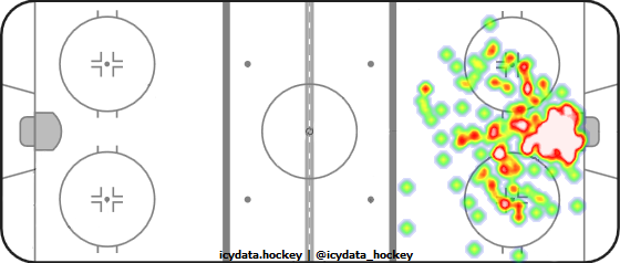 Goal Heat Map