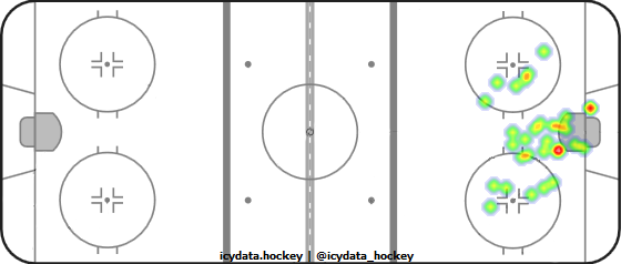 Shot Heat Map