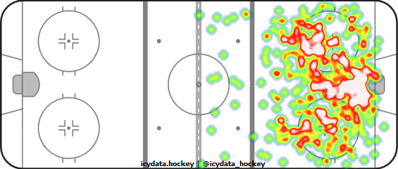 Shot Heat Map