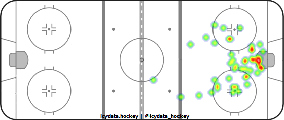 Goal Heat Map