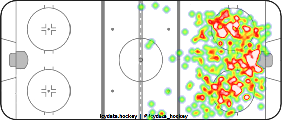 Shot Heat Map