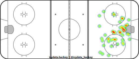 Goal Heat Map