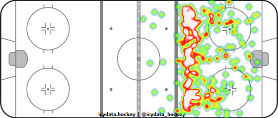 Shot Heat Map