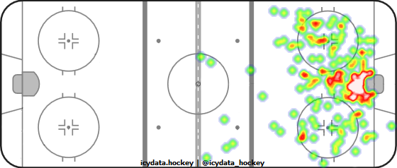 Shot Heat Map