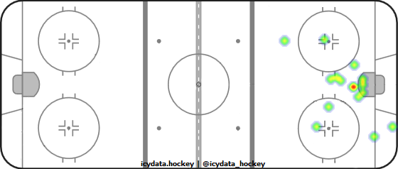 Goal Heat Map