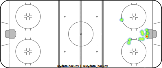 Goal Heat Map