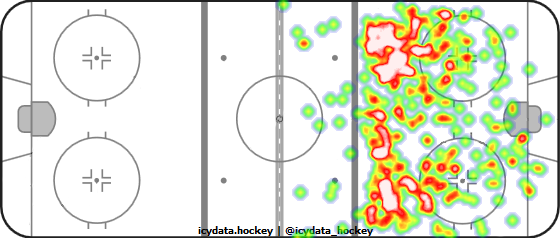 Shot Heat Map