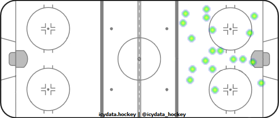 Goal Heat Map