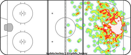 Shot Heat Map