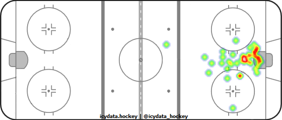 Goal Heat Map