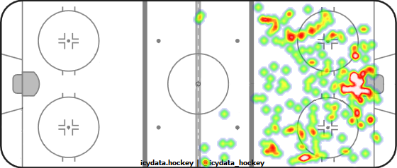 Shot Heat Map