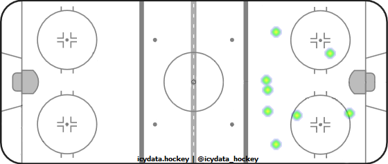 Shot Heat Map