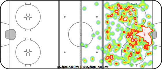 Shot Heat Map