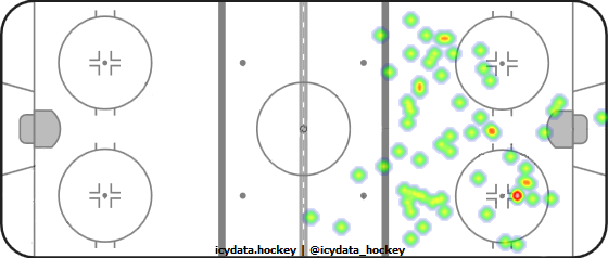 Shot Heat Map