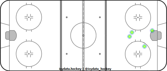 Goal Heat Map