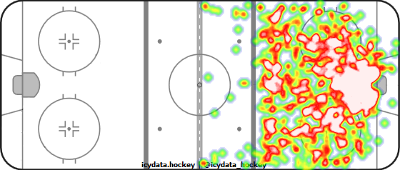 Shot Heat Map