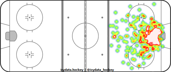 Goal Heat Map