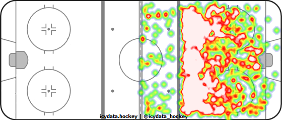 Shot Heat Map