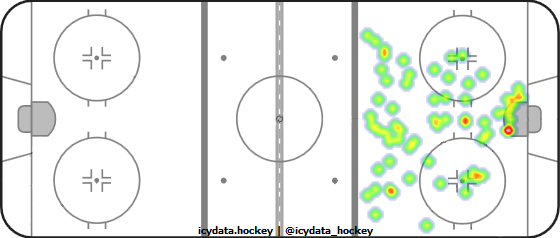 Goal Heat Map