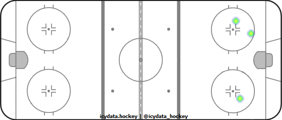 Shot Heat Map