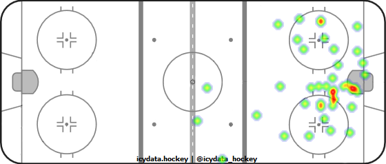 Shot Heat Map