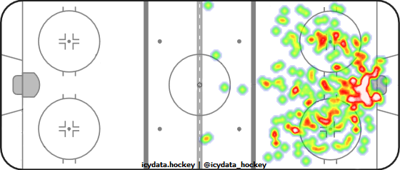 Shot Heat Map