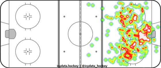 Shot Heat Map