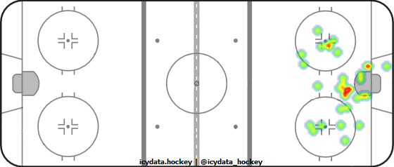 Goal Heat Map