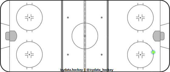 Shot Heat Map