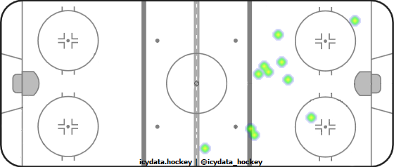 Shot Heat Map