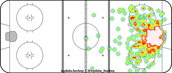 Shot Heat Map