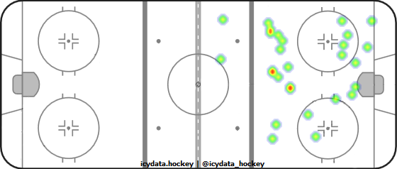 Shot Heat Map