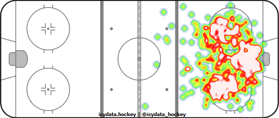 Goal Heat Map