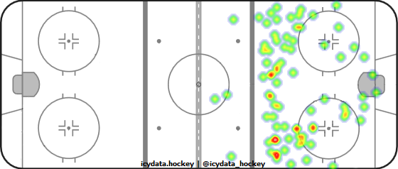 Shot Heat Map