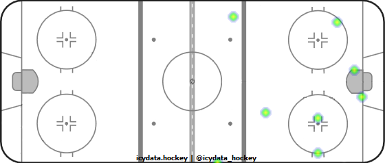 Shot Heat Map