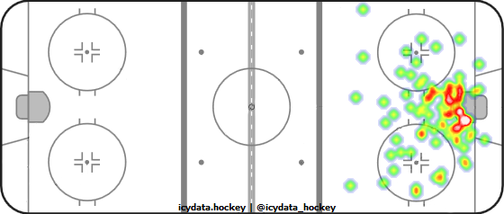 Shot Heat Map