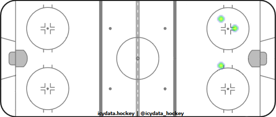 Shot Heat Map