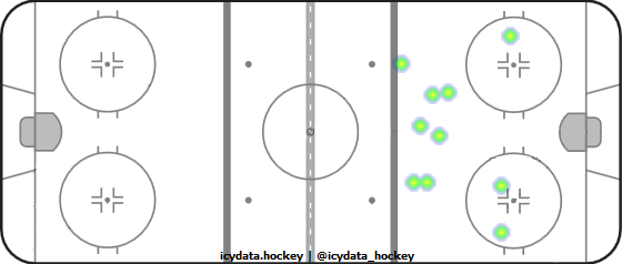 Shot Heat Map