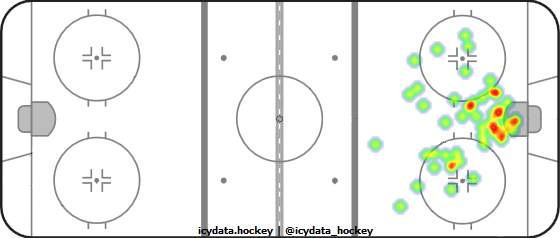 Shot Heat Map