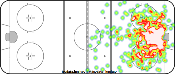 Shot Heat Map