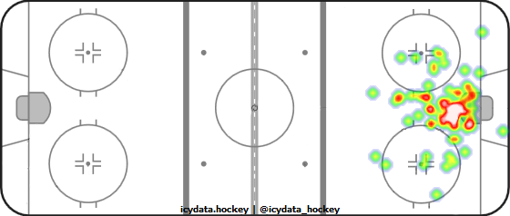 Goal Heat Map