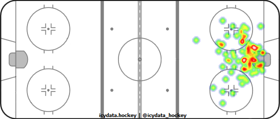 Goal Heat Map