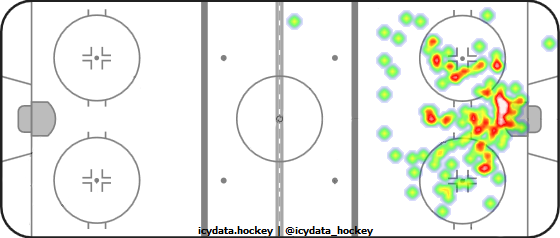 Shot Heat Map