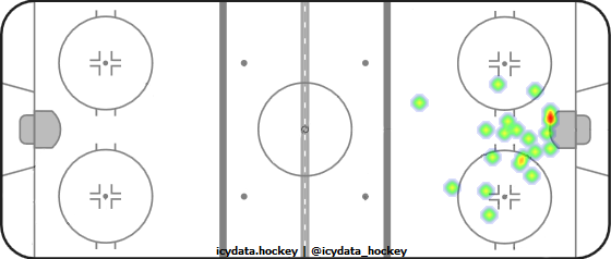 Goal Heat Map