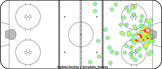 Shot Heat Map