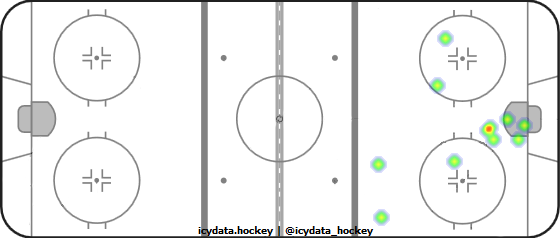 Goal Heat Map