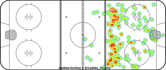 Shot Heat Map