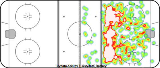 Shot Heat Map